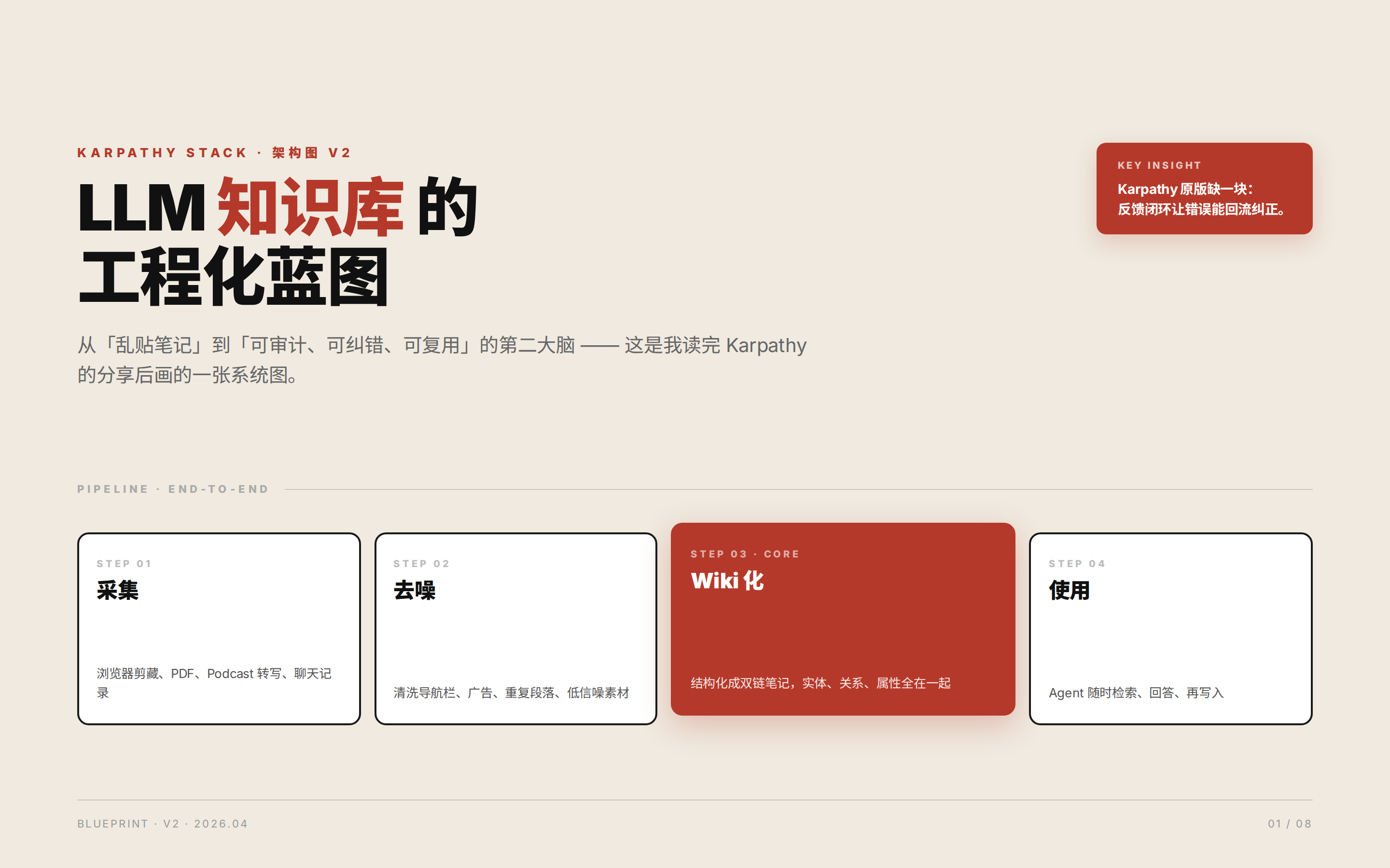 Html Ppt Knowledge Arch Blueprint preview